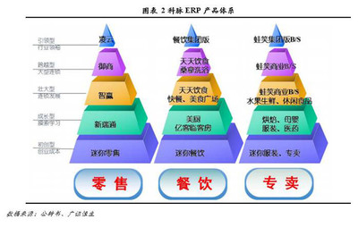 【調研最前線】科脈技術 深耕零售餐飲信息化，打造智慧O2O服務領軍者